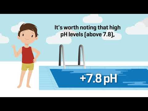 LaMotte Pool School:  Understanding pH
