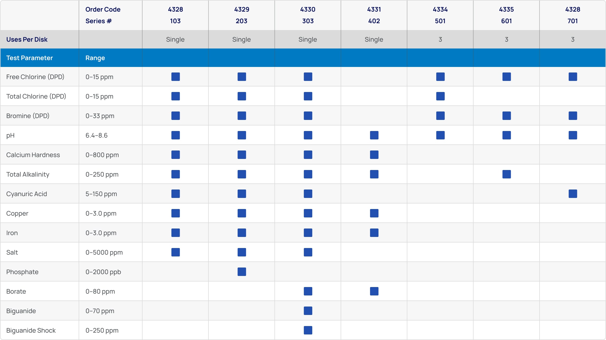 SpinDisk Chart_Pool-min